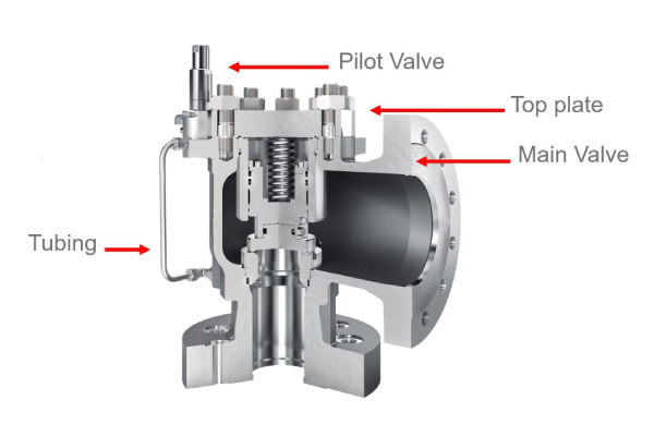 سیفتی ولو پایلوت دار لزر (Pilot-operated Safety Valve)